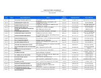 Department of Labor and Employment List of Contractors/Subcontractors with Valid Registration (As of June 2018)