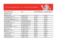 Monthy Grant Summary April 2019-Feb 2020 .Xlsx