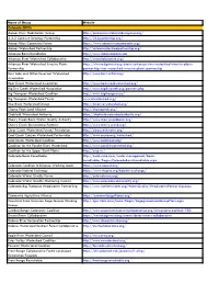 Name of Group Website Animas River Stakeholder Group Http