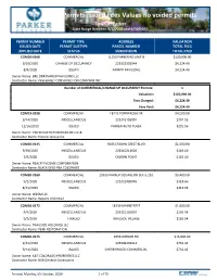 Permits Issued Fees Values No Voided Permits Town of Parker Date Range Between 9/1/2020 and 9/30/2020