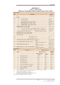 APPENDIX 1.1 PART-A State Profile (Reference: Paragraphs- Profile of Gujarat and 1.1; Page 1 and 2) A