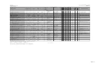 Confederation Line Structures Geometric Structural Requirements Scope of Work Bridge Rehabilitation3 5