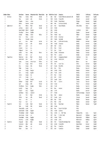 Schedule Address Given Name Surname Relationship to Head