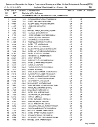 (2019) 701 Institute Wise Alloted Li