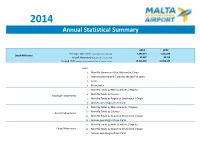 Annual Statistical Summary