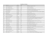 Cycle 8 Approved Programs