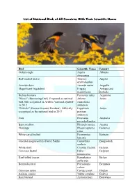 List of National Birds of All Countries with Their Scientific Name