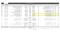 Short Course Open Records As at 3 August 2021