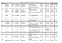 Jamui District:List of Shortlisted Candidates for Uddeepika