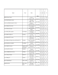 2009 Breed Registries