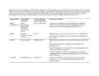 Supp. Table S2: Domains and Protein Families with a Putative Role in Host-Symbiont Interactions