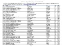 Irfs That Successfully Met QRP Reporting Requirements for APU FY 2019