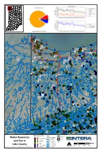 Water Resources and Use in Lake County