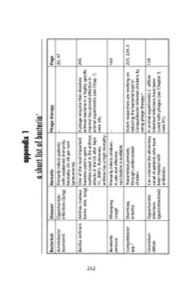 Appendix 1 O Short List of Bocterio