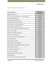 2020 Recipients