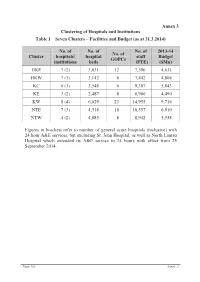 Annex 3 Clustering of Hospitals and Institutions