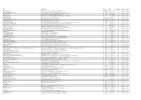 Shop Direct Factory List Dec 18