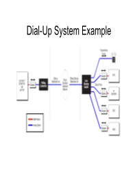 Dial-Up System Example Typical Dial-Up System