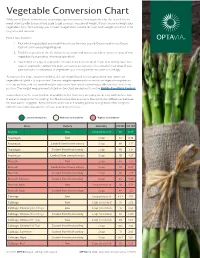 OPTAVIA® Vegetable Conversion Chart