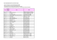 Ntu-H3 Semiconductor Physics and Devices (2021)