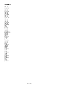 Road Name Index