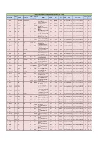 Amount of Unclaimed and Unapaid Dividend for the Financial Year 2013-14 MIDDLE FATHER's FATHER's LAST AMOUNT DUE DATE of SL