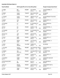 Association of Unit Owners (AOUO) Contact List