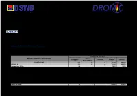DSWD DROMIC Report #5 on Flooding and Landslide Incident in Davao Region As of 12 February 2019, 6PM