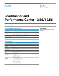 Loadrunner and Performance Center 12.55/12.56