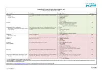 Seabed Survey Licence (SSL) Activities Information Table What Requires an SSL from the Crown Estate?