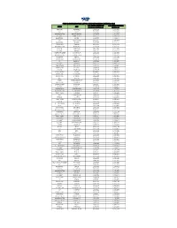 ECOSPORT PLATINUM PRICE LIST JAN FINAL.Xlsx