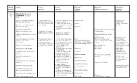 Week/ Sessions Term 1