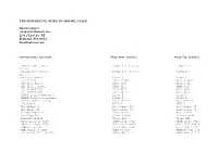 THE INCOMPLETE GUIDE to AIRFOIL USAGE David Lednicer