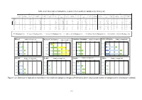 62 Table 4.2-1 Detection of Radioactive Cesium in River Sediment