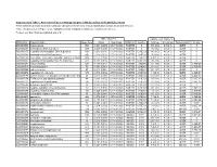 Association of Gene Ontology Categories with Decay Rate for Hepg2 Experiments These Tables Show Details for All Gene Ontology Categories