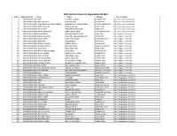 LSGC Adlahat University Registration No MA-I Serial Registration No