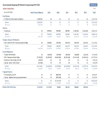 Tax Increment Financing (TIF) District Programming 2019-2023 105TH