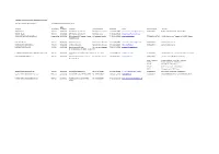 Greece Quality Standard Applications Record