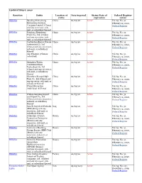 Sanction Entity Location of Date Imposed Status/Date of Federal Register Entity Expiration Notice INKSNA Baoding Shimaotong China 02/03/20 Active Vol