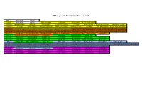 What You Will Be Tested on for Each Rank