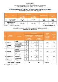 (06.06.2021 – 12.06.2021) Jadual