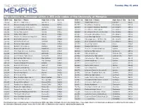High Schools in Mississippi Within a 250 Mile Radius of the University Of
