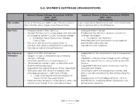 Suffrage Organizations Chart.Indd