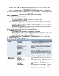 IDSA Guideline Review