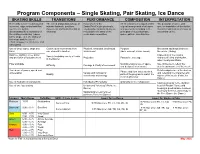 Program Components – Single Skating, Pair Skating, Ice Dance