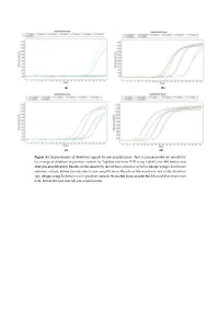 Figure S1. Improvement of Detection Signals by Pre-Amplification. Test Of