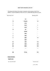 NEW YEAR HONOURS LIST 2011 the Following List Shows the Number