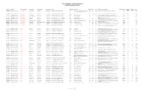 2020 All-Permits---PAM Wellesleyma EXCEL.Xlsx