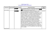 FEMA FOIA Log – 2018