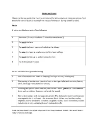 Wudu and Prayer These Are the Key Points That Must Be Considered for A